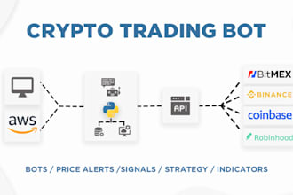 make a crypto copy trading bot that copies traders from binance bybit website