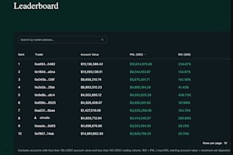 develop crypto copy trading bot that copies hyperliquid leaderboard traders