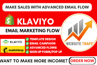 klaviyo flows, klaviyo email marketing, shopify marketing klaviyo email template