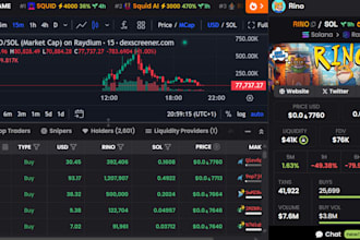 promote crypto token, sol, sui, pumpfun, xrp, dex memecoin telegram community