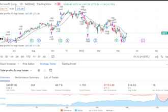 code, backtest tradingview algo trading bots code pine script indicator strategy
