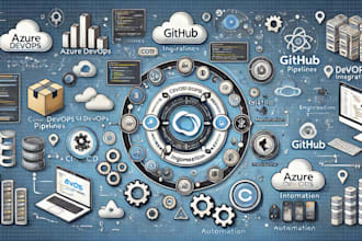 create develop troubleshoot engineer your ci cd devops pipeline in ado or github