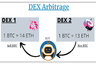 develop ai crypto trading bot, dex and cex arbitrage bot, binance trading bot