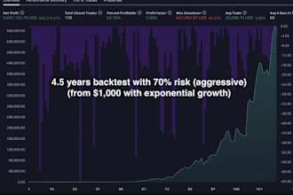 develop forex trading pinescript chart indicator and trading strategies, mt4