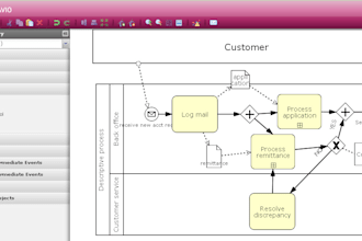 create professional bpmn and process flows in signavio