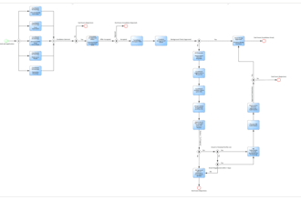 create professional bpmn and process flows in signavio