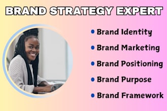 develop a powerful brand strategy to grow your brand