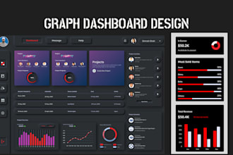design saas, CRM and admin dashboard UI UX design in figma