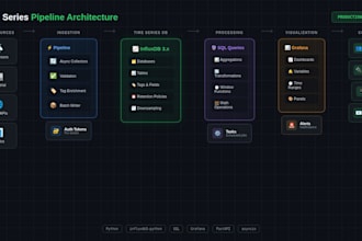 build influxdb pipelines for time series data with grafana dashboards