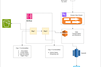 data engineering, data vizualisation, etl