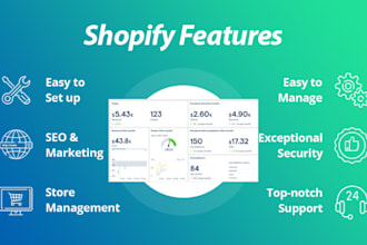 boost shopify ebay esty amazon and ecommerce marketing to increase store sales