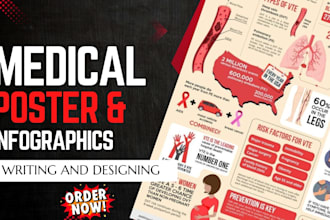 do academic, medical, conference, research infographic poster presentation