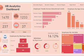 develop power bi dashboards and backend cloud pipeline