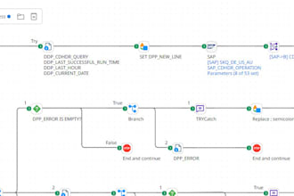 integrate your netsuite to other application through boomi