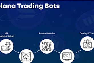build efficient and fast solana copy trading bot, front running bot, volume bot