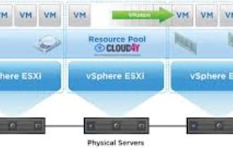 design and implement virtualization solution