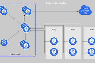 setup end to end kubernetes cluster on cloud platforms