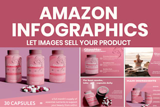 design amazon listing images and product infographic