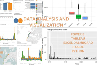 do data visualizations dashboard in power bi,tableau