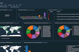 do qradar siem administration, integrations and upgradation