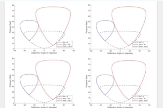 expert matlab code generation for indepth technical analysis