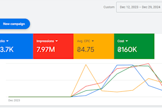 do youtube video promotion to gain views
