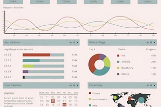 do excel dashboards, charts, graphs, pivot tables, pdf to excel