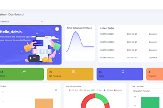 design develop and customize your warehouse management system software