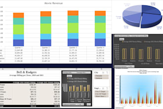 create interactive KPI dashboards in excel and powerbi