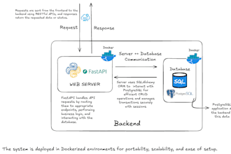 build secure and efficient backend systems with API integration