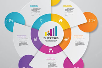 create insightful and professional power bi, tableau ,excel dashboard