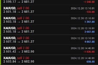 build a profitable forex ea robot, forex trading robot, forex ea bot, forex bot