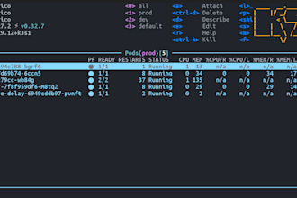 provide kubernetes support, including helm