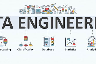 be remote data engineer, fast, reliable data pipeline services