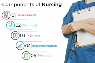 do  nursing, healthcare, ethics, sociology and psychology research