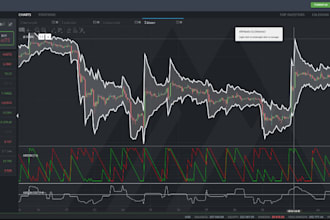 develop custom trading app forex platforms crypto trading website