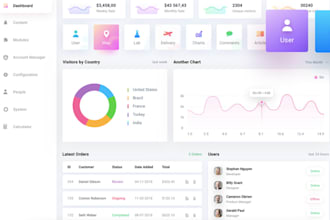 build custom CRM erp nextcloud software pos system react node PHP dev