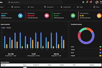 develop interactive admin analytics dashboard with charts