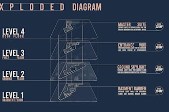 photoshop rendering and diagrams for your project