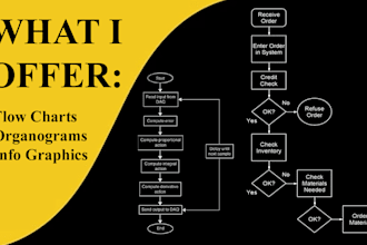 design infographics, flowcharts, diagrams, and pie charts