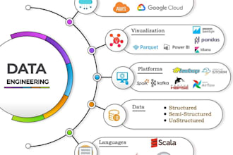 take a mock interview for data engineer and data analytics