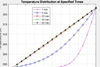 do finite element method in matlab and python