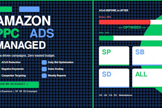manage amazon PPC campaigns cut acos by 30 scale  profitable sales