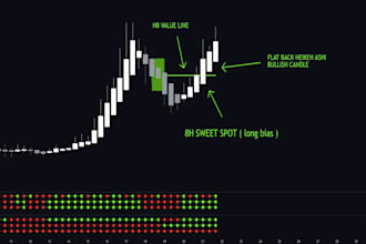develop automated trading view indicator or strategies bots in pinescript python