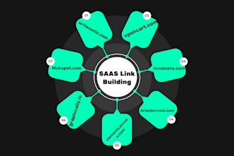 publish guest posts link insertion on saas websites
