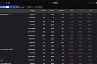 blockchain bot cryptohopper bot memecoin bot pumpfun bot market maker bot solana