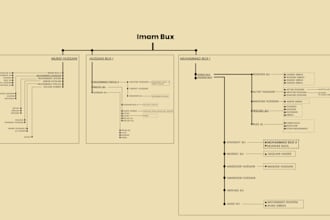 create a stunning genogram family tree or pedigree chart for you