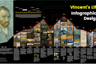 creat professional infographic designs for clear and impactful storytelling