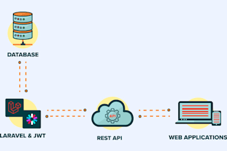 develop and debug real time web apps with laravel, pusher, ajax, bootstrap