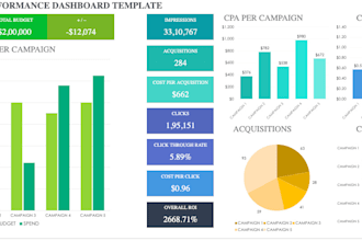 expert in data analysis, mis reporting, and dashboards
